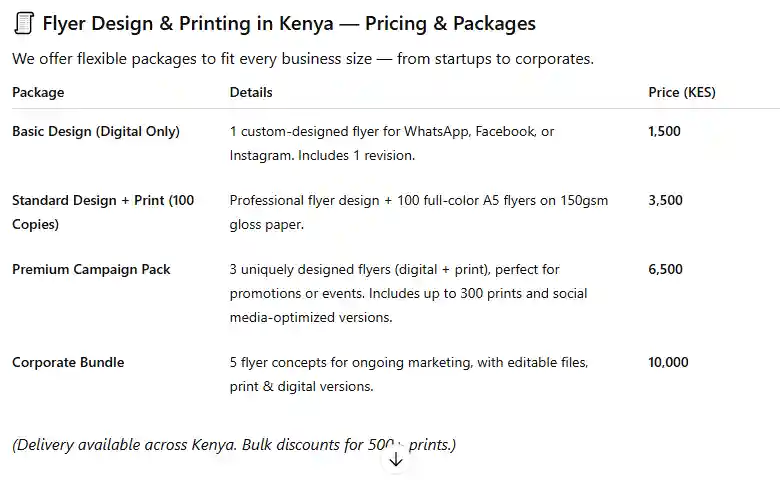 flyer design price in kenya
